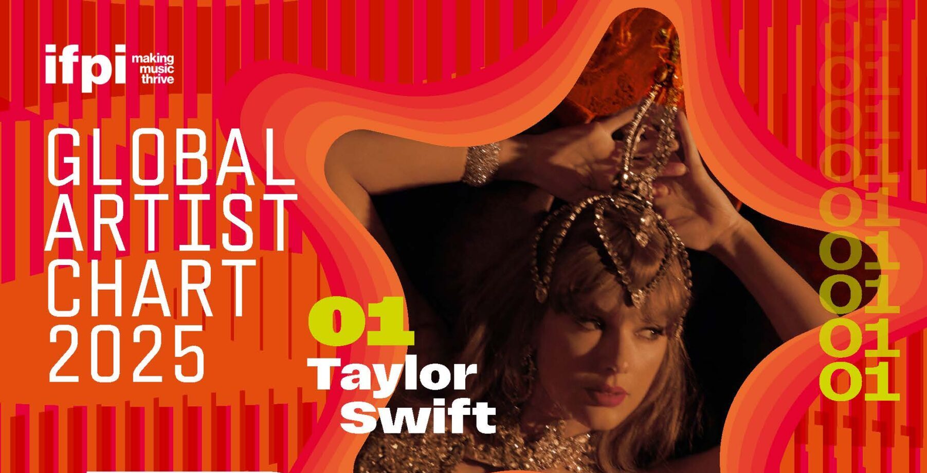 Hatodszor is Taylor Swift a legsikeresebb